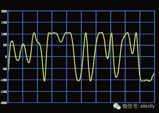 接收机解调输出的C4FM信号波形